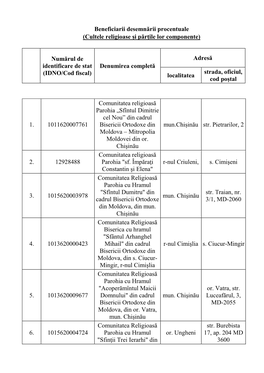 Cultele Religioase Şi Părţile Lor Componente)