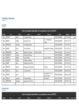 Copie De Liste Assistantes Maternelles CCVSC 10 01 2021.Xlsx