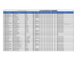 Distribution Fund List for AMJ' 2021 (Qrt 1) Across All Cities T30 & B30 for B30 Cities