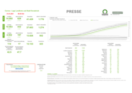 PRESSE 31.01.2021 08:30 Uhr