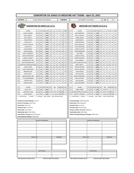 EDMONTON OIL KINGS VS MEDICINE HAT TIGERS - April 25, 2021