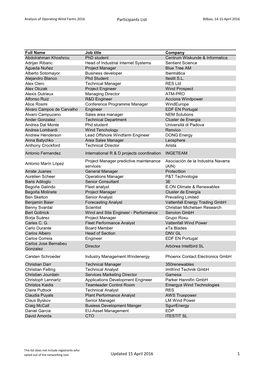 Participants List Updated 15 April 2016 1