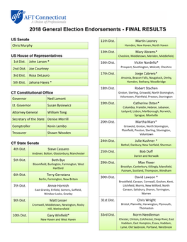 18 Gen Election Endrsmnts Results