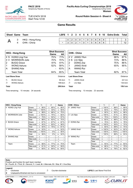 Game Results HKG-CHN