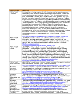 Resource Name Description ABI/INFORM Complete Proquest