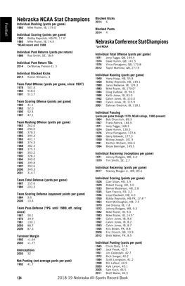 Nebraska NCAA Stat Champions Nebraska Conference Stat