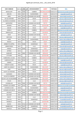 Page 1 Agents Par Commune Nord - UG Lievre 2018