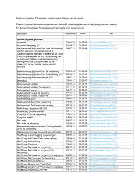 Bestemmingsplan 'Parapluplan Parkeerregels' Bijlage Van De Regels