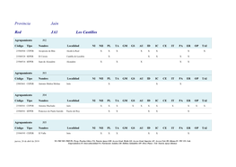 Provincia Jaén Red JA1 Los Castillos