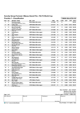 Classification Suncity Group Formula 3 Macau Grand Prix