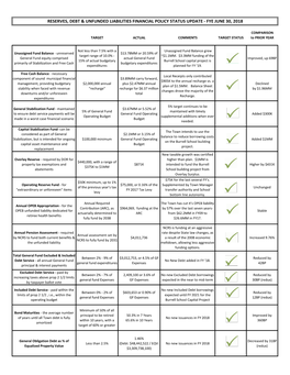 Reserves, Debt & Unfunded Liabilities Financial Policy Status Update