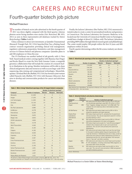 Fourth-Quarter Biotech Job Picture