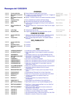 Rassegna Del 13/03/2019