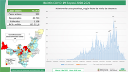 Boletín COVID-19 Boyacá 2020-2021