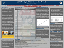 Dark Money’S Inﬂuence on How You Vote Zihao Fang1, Nancy Shepherd2 1Palo Alto High School, 2Palo Alto City Council