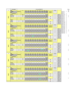 Week 6 Scorecard