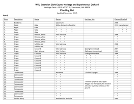 Planting List (Updated November 2017) Row 1