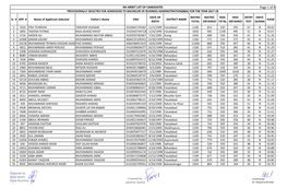 MERIT LIST of CANDIDATES Page 1 of 9 PROVISIONALLY SELECTED for ADMISSION to BACHELOR of BUSINESS ADMINISTRATION(BBA) for the YEAR 2017-18