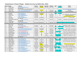 Saskatchewan 41 Resort Villages – Website Overview by PARCS (May, 2020)