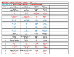 April 2021 Kentucky State Police Firearms Auction List Items Sold As Is