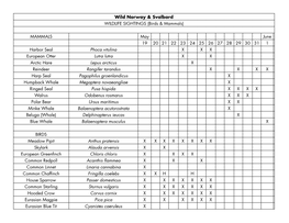 Wild Norway & Svalbard WILDLIFE SIGHTINGS (Birds & Mammals