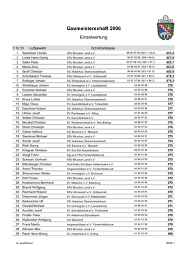 Gaumeisterschaft 2006 Einzelwertung