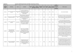 Appendix 3 Large Sites with Planning Permission with Officer