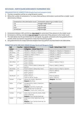 Kata Rules – North Island Seido Karate Tournament 2021