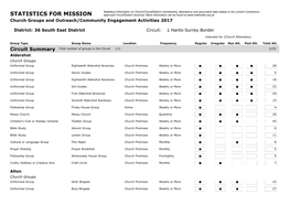 STATISTICS for MISSION Approved Circuit/District Structure