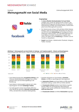 Meinungsmacht Von Social Media