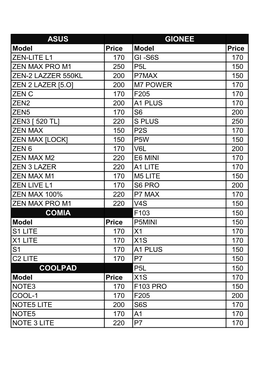 Asus Gionee Comia Coolpad