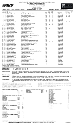 Lead Fin Pos Driver Team Laps Pts Stg 1 Pos Status Tms