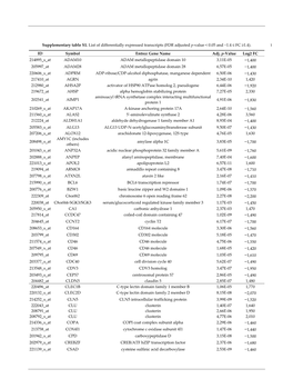 Supplementary Table S1. List of Differentially Expressed