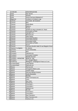 COMUNE DENOMINAZIONE 1 Aulla San Severo 2 Aulla Silvestri 3 Aulla Antica Farmacia Malaspina 2 4 Bagnone Cortesini Di Cortesini L