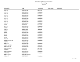 Guilford County Planning & Inspections Street Listing 4/1/2017