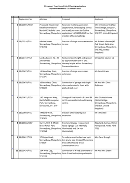 Application No Address Proposal Applicant 1 16/00691/REM Proposed Residential Development Land North Of, Nobold Lane, Shrewsbury