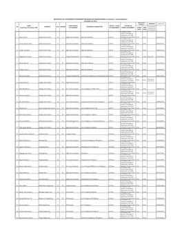 (GIP) BENEFICIARIES (1St District) - Oriental Mindoro As of June 16, 2014 DURATION of CONTRACT REMARKS Contact No