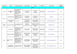 Commune Structure Activités Proposées Lieux De Pratique Adresse Téléphone Mail / Site Web SPORT Antrenas Sport Banassac Cent