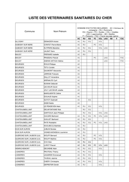 Liste Des Veterinaires Sanitaires Du Cher