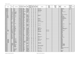 Alderbury - Census 1911