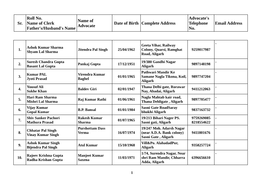 Sr. Roll No. Name of Clerk Father's/Husband's