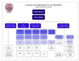 2018 – Gw Loveland Fire Rescue Authority 2018 Strategic Plan