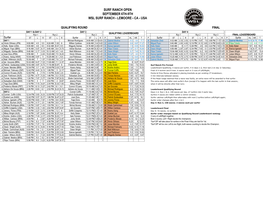 Men's Surf Ranch Pro Heat Draw