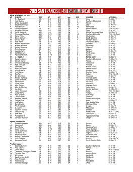 2019 SAN FRANCISCO 49ERS NUMERICAL ROSTER AS of NOVEMBER 12, 2019 NO PLAYER POS HT WT Age EXP COLLEGE ACQUIRED 3 C.J