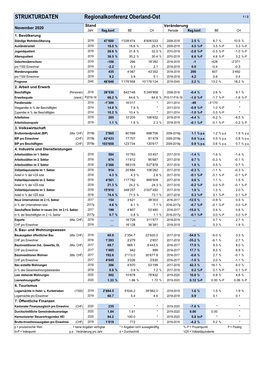 Regionalkonferenz Oberland-Ost 1 / 2