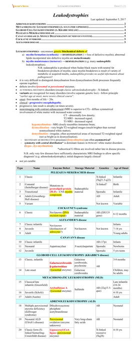 Dem11. Leukodystrophies.Pdf