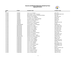 Taxa Names List 6-30-21