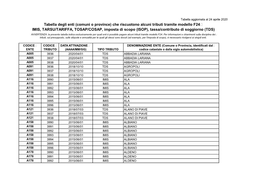 Tabella Degli Enti (Comuni O Province) Che Riscuotono Alcuni Tributi Tramite