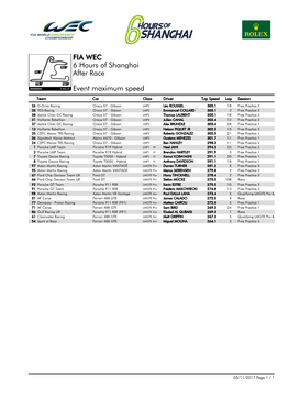 Event Maximum Speed Race 6 Hours of Shanghai FIA WEC After