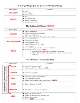 Genealogy of Major Gods and Goddesses in Greek Mythology The